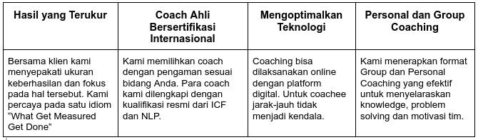 Kelebihan Coaching